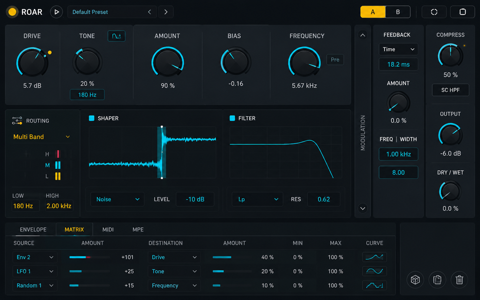 Frequency Waveforms